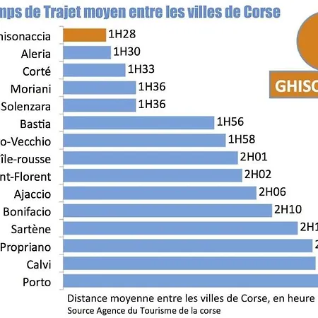Monte Santu T2 Prunelli-di-Fiumorbo