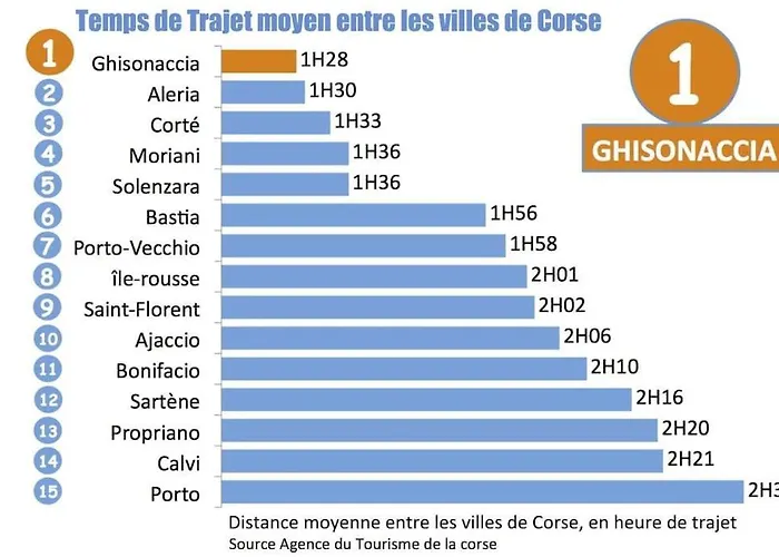 Monte Santu T2 Prunelli-di-Fiumorbo